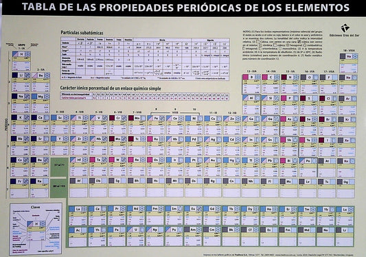 Tabla periódica de los elementos | Cruz Del Sur
