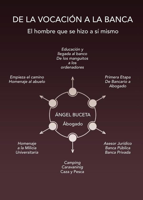 De la vocaci?n y la banca | ?ngelBuceta S?nchez-Rico
