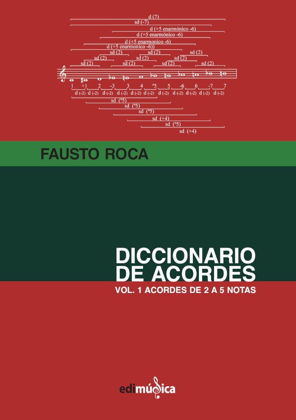 Diccionario de acordes | FaustoRoca Vidal