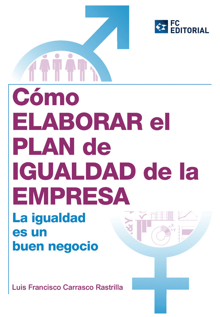 Como elaborar el Plan de Igualdad en la empresa | Luis Carrasco Rastrlilla