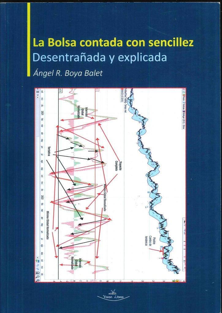 La Bolsa contada con sencillez | angel R. Boya Balet