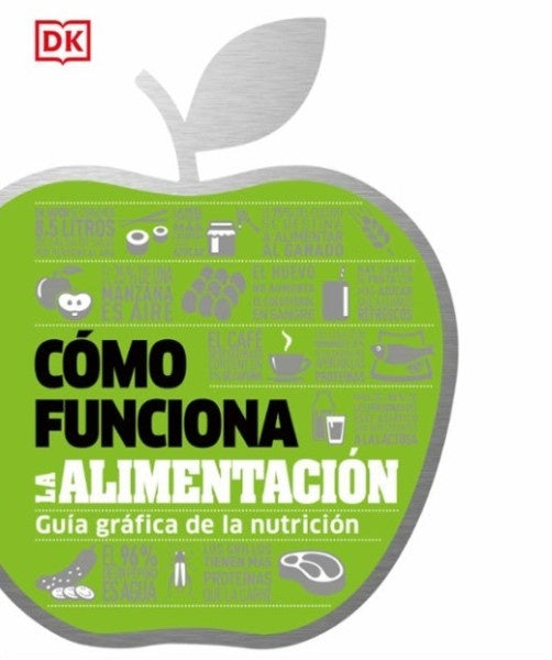 Cómo funciona la alimentación | DK