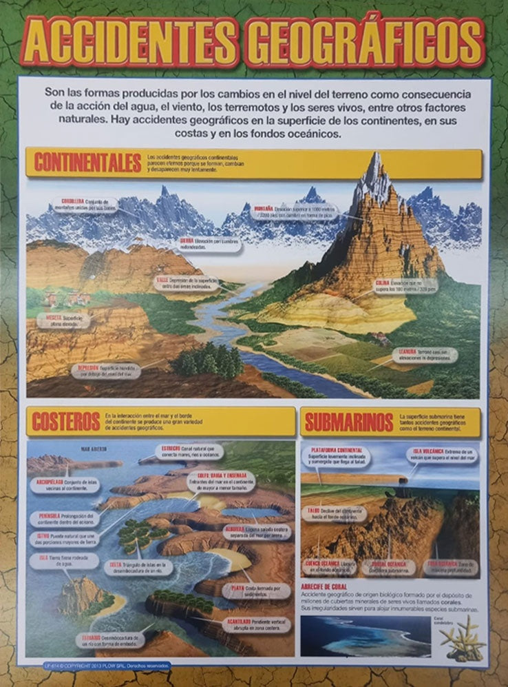 LAMINA - ACCIDENTES GEOGRAFICOS | Carton 43x56