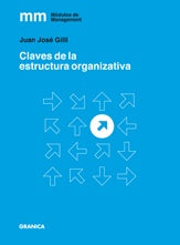 CLAVES DE LA ESTRUCTURA ORGANIZATIVA | JUAN JOSE GILLI