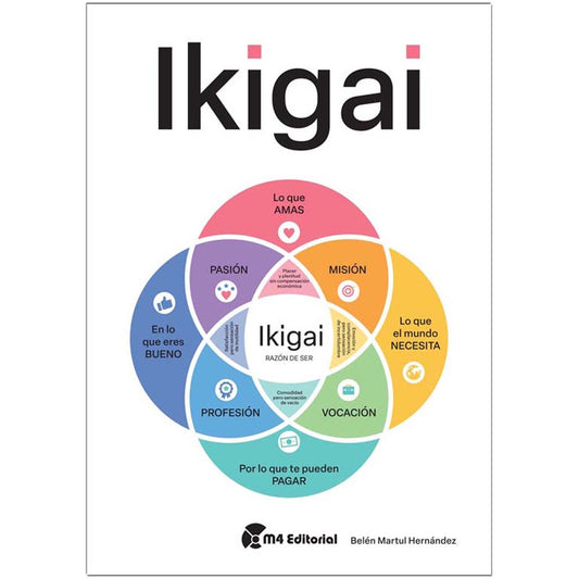 Ikiga | BELEN MARTUL HERNANDEZ
