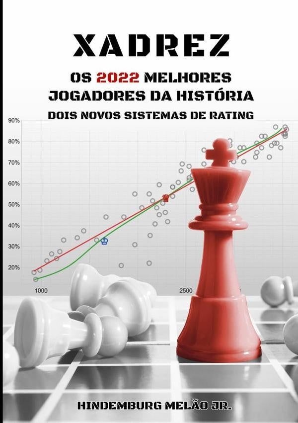 Xadrez Os 2022 Melhores Jogadores Da Historia | HindemburgMel?o Jr.