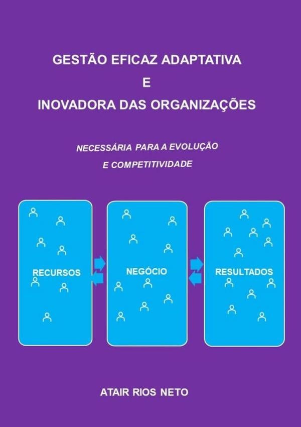 Gest?o Eficaz Adaptativa  E Inovadora Das Organiza??es | AtairRios Neto