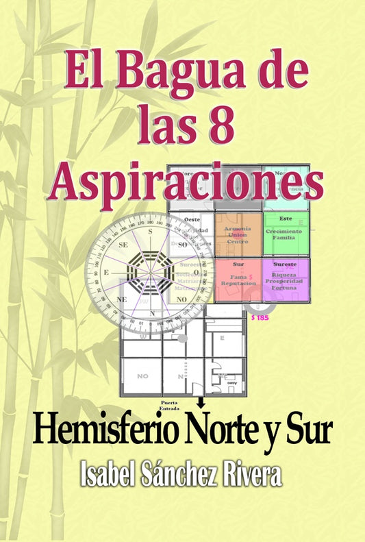 El Bagua de las 8 Aspiraciones. Hemisferio Norte y Sur | IsabelSanchez Rivera