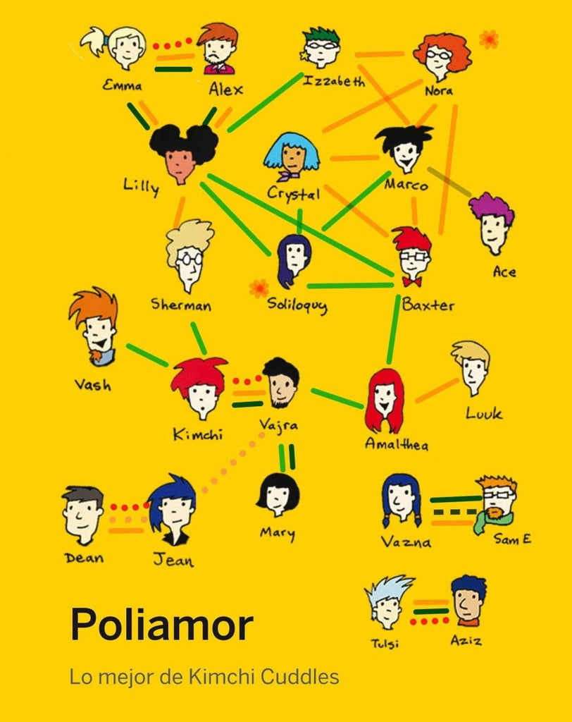 Poliamor | Tikva Wolf - Marina Beloki