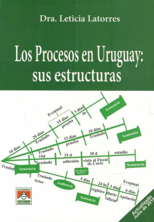 Los procesos en Uruguay: Sus estructuras | LATORRES LETICIA