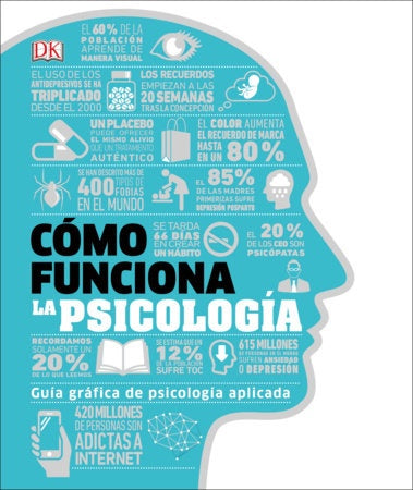 Cómo funciona la Psicología | Dorling Kindersley
